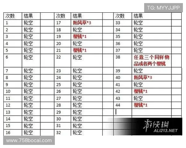 如何提高在赌博机上获胜的概率：实用技巧分享